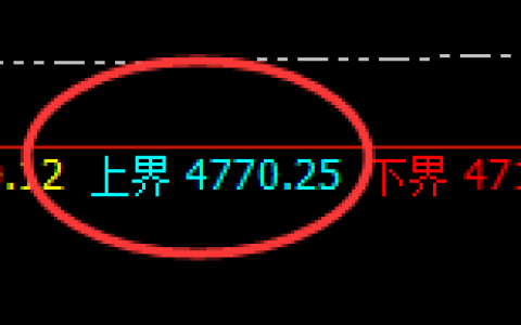 液化气：日线试仓高点大幅回撤，回补低点精准回升