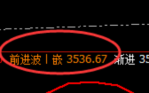 沥青：跌超2%，日线高点精准强势回撤，低点完成回补