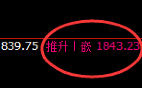 焦煤：4小时高点，以绝对的价格规则实现快速洗盘