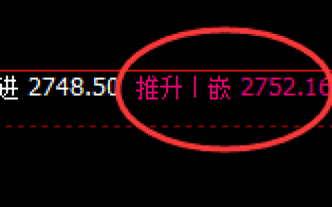 焦炭（05合约）：以4小时结构精准实现周线的洗盘