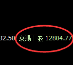 橡胶：日线修正低点精准触及并快速回升