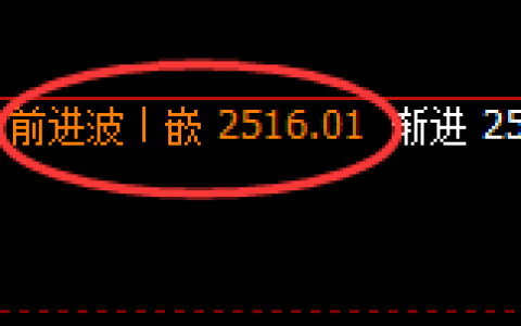 甲醇：跌超1.8%，日线结构精准产生大幅回撤