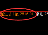 甲醇：跌超1.8%，日线结构精准产生大幅回撤