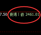 甲醇：跌超1.8%，日线结构精准产生大幅回撤