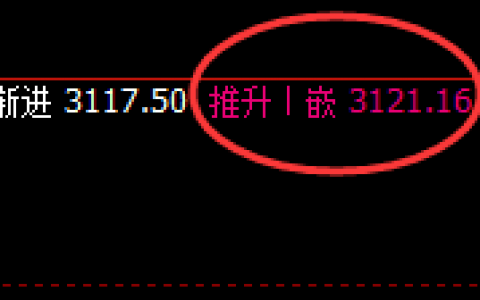 菜粕：4小时价格结构精准进入宽幅波动