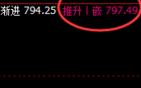 铁矿石：日线回补高点，精准实现快速冲高回落