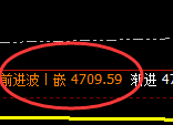 液化气：日线次级结构精准实现冲高回落