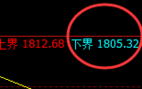 焦煤：回补结构精准无误实现宽幅振荡