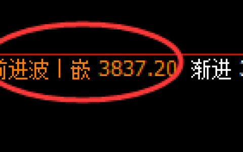 螺纹：延续强势振荡，价格结构精准实现宽幅运行