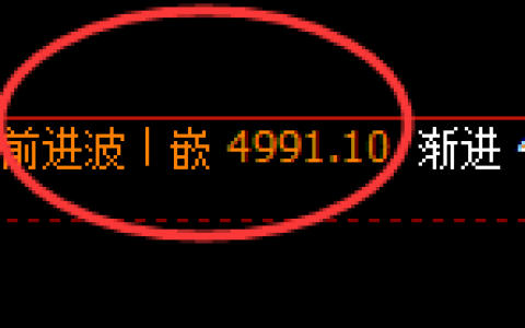 PTA：跌超1.8%，4小时结构精准回撤