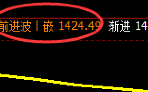 玻璃：4小时结构延续弱势 振荡，唯规则永恒不变