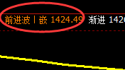 玻璃：4小时结构延续弱势 振荡，唯规则永恒不变