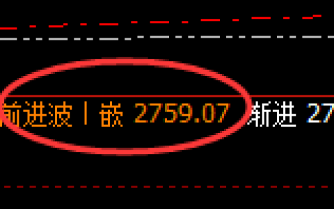 焦炭（05）合约，周线高点精准展开完美极端回撤