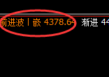 豆粕：涨超2%，4小时低点精准拉升并进入周线回补
