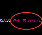 乙二醇：日线结构精准展开规则化强势拉升