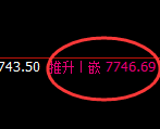 聚丙烯：4小时回补 高点，精准实现大幅冲高回落
