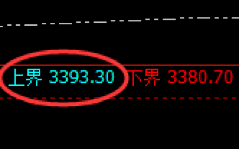 沥青：跌超2%，4小时弱势高点精准实现大幅回撤