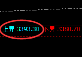 沥青：跌超2%，4小时弱势高点精准实现大幅回撤