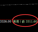 沥青：跌超2%，4小时弱势高点精准实现大幅回撤