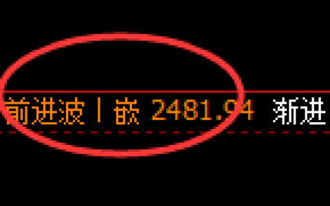 甲醇：日线次级高点，精准实现快速冲高回落