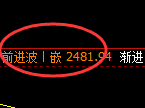 甲醇：日线次级高点，精准实现快速冲高回落