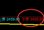 甲醇：日线次级高点，精准实现快速冲高回落