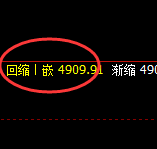 PTA：日线低点，精准展开规则化大幅拉升