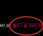 PTA：日线低点，精准展开规则化大幅拉升