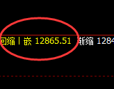 橡胶：4小时结构精准区间振荡，规则化完美跟踪