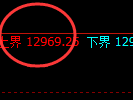 橡胶：4小时结构精准区间振荡，规则化完美跟踪