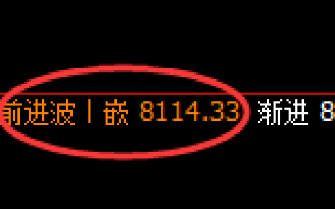 棕榈油：日线次高点，精准回落，价格进入区间振荡