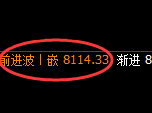 棕榈油：日线次高点，精准回落，价格进入区间振荡