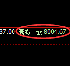 棕榈油：日线次高点，精准回落，价格进入区间振荡
