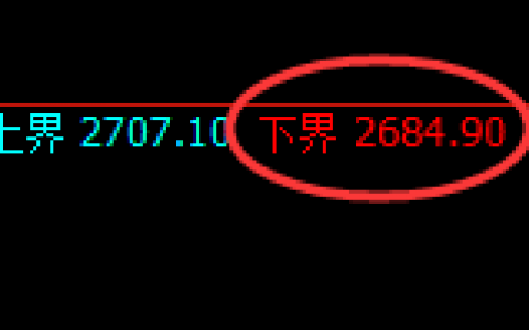 焦炭（05）4小时低点精准强势展开极端拉升