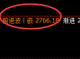 焦炭（05）4小时低点精准强势展开极端拉升