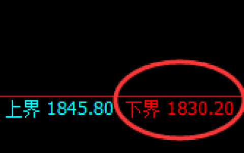 焦煤：涨超2%，日线试仓低点精准强势拉升