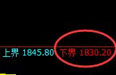 焦煤：涨超2%，日线试仓低点精准强势拉升