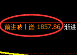 焦煤：涨超2%，日线试仓低点精准强势拉升