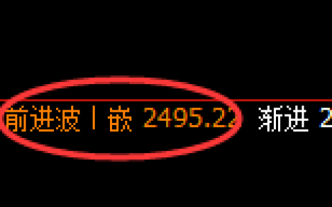 甲醇：精准展开宽幅波动，任何波动逃不开价格的规则