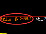 甲醇：精准展开宽幅波动，任何波动逃不开价格的规则