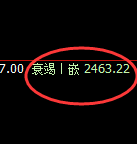 甲醇：精准展开宽幅波动，任何波动逃不开价格的规则
