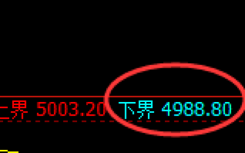 PTA：4小时试仓低点，精准触及并快速反击