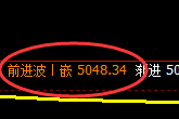PTA：4小时试仓低点，精准触及并快速反击