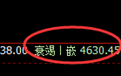 液化气：日线高点精准冲高回落，修正低点宽幅运行