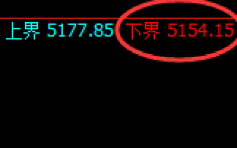 沪银：涨超2%，日线结构精准加速拉升，高点进入修正
