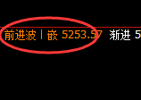 沪银：涨超2%，日线结构精准加速拉升，高点进入修正