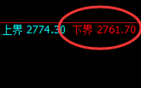 焦炭：4小时试仓低点，精准触及并按照正常结构加速拉升