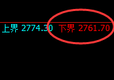 焦炭：4小时试仓低点，精准触及并按照正常结构加速拉升