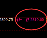 焦炭：4小时试仓低点，精准触及并按照正常结构加速拉升