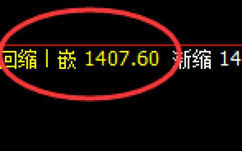 玻璃：涨超3%，4小时结构低点，精准触及并快速反击